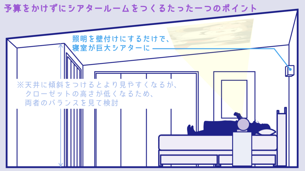 予算をかけずにシアタールームを